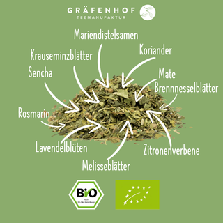 Die Inhaltsstoffe unseres BIO Fastentees: Mariendistelsamen, Koriander, Mate, Brennnesselblätter, Zitronenverbene, Melisseblätter, Lavendelblüten, Rosmarin, Sencha und Krauseminzblätter.
