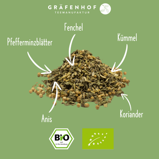 Die Zutaten unseres BIO Magenfluss Tees auf einen Blick: Fenchel, Kümmel, Koriander, Anis und Pfefferminzblätter.