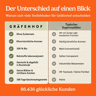 Zimtschnecke, Bio