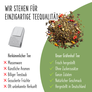 BIO Fenchel Anis Kümmel