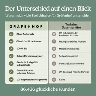 BIO Tee Adventskalender 2026