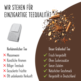 Chai Gewürzmix