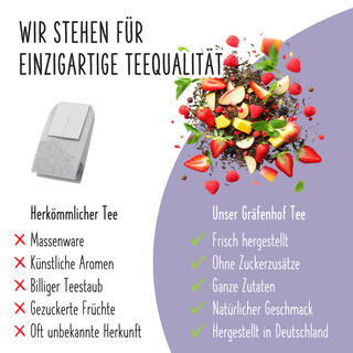 Gräfenhof Hagebuttentee im Vergleich zu der Konkurrenz