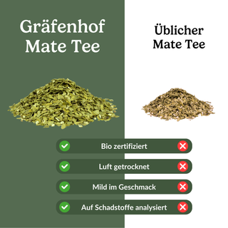 Unser Yerba Mate Tee im Vergleich mit anderen Tees - Frisch hergestellt, ohne Zuckerzusätze, uvm.