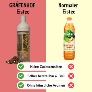 BIO Eistee Himbeere Minze (Cold Brew)