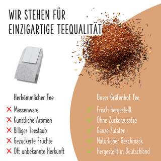 Profitiere beim Kauf unseres puren Rooibos Tees von der Gräfenhof Teequalität: Frisch hergestellt, ohne Zuckerzusätze, ganze Zutaten, natürlicher Geschmack und hergestellt in Deutschland.