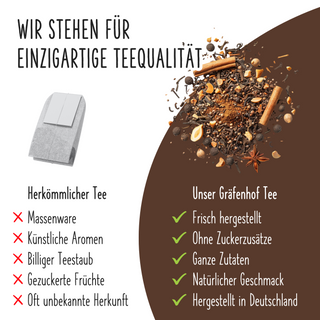 Profitiere bei unserem Chai Classic Tee von der Gräfenhof Teequalität: Frisch hergestellt, ohne Zuckerzusätze, ganze Zutaten, natürlicher Geschmack und hergestellt in Deutschland. 