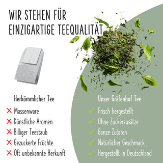 Vergleich von grünem Tee - Gräfenhof vs. andere