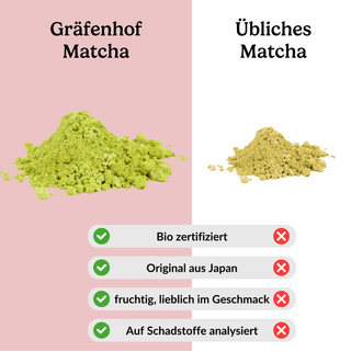 BIO Matcha Kennenlern Set