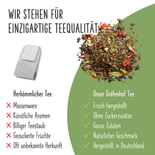Die einzigartige Gräfenhof Teequalität für den BIO Ingwer Kurkuma Tee