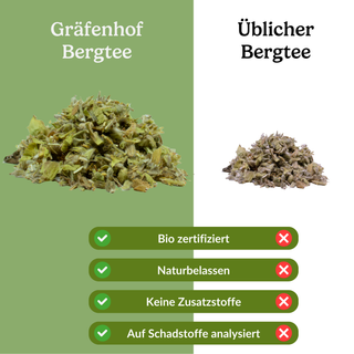 Griechischer Bergtee BIO - USP's